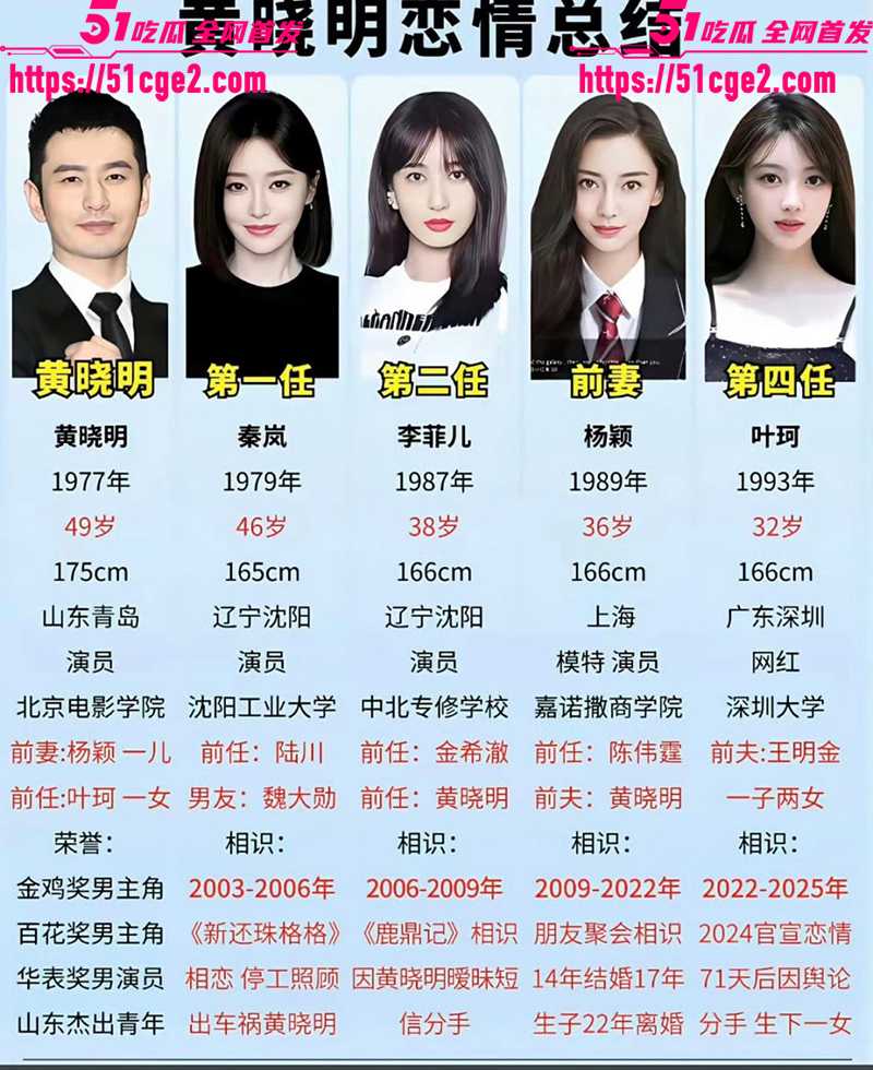 叶珂公开承认与黄晓明生有一女 9 叶珂公开承认与黄晓明生有一女 9