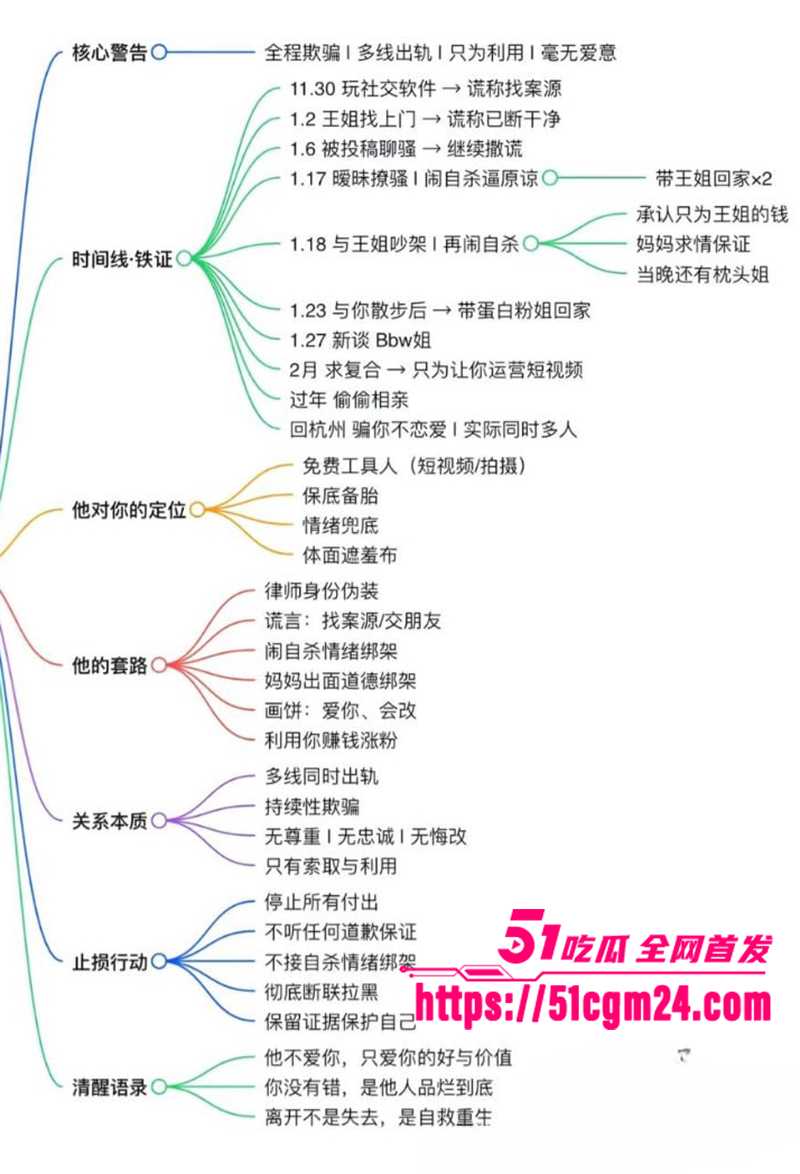 肌肉网红金天龙 玩被曝光 25 拷贝