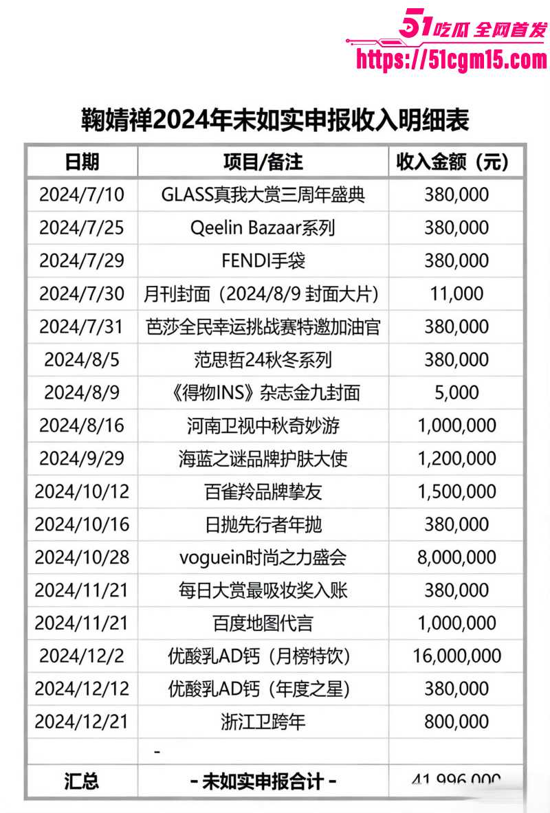 鞠婧祎偷税漏税被曝不雅视频020 鞠婧祎偷税漏税被曝不雅视频020