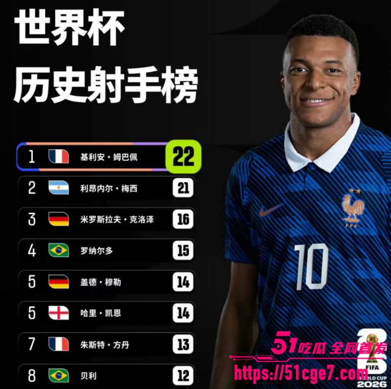 2026世界落幕 3 2026世界落幕 3