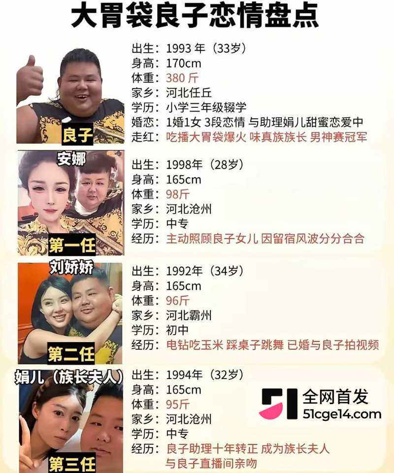 抖音大胃袋良子被爆像蚕蛹 16 拷贝 抖音大胃袋良子被爆像蚕蛹 16 拷贝