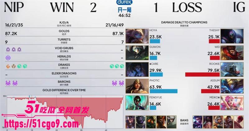 LPL第三赛段焦点战结束 11 LPL第三赛段焦点战结束 11