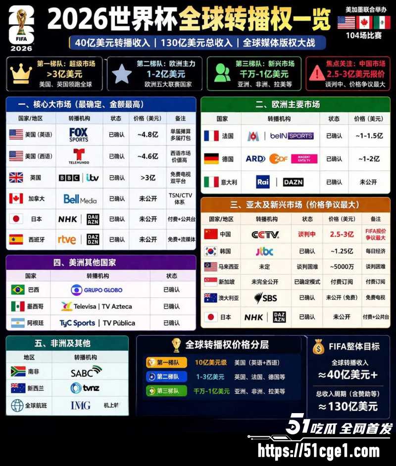 2026央视世界杯转播权05 2026央视世界杯转播权05
