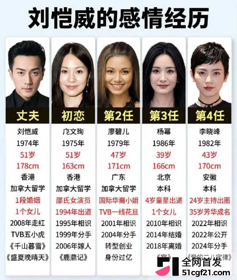 52岁刘恺威再传新恋情 1 52岁刘恺威再传新恋情 1