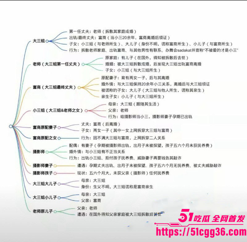 新疆网红Sadakat被曝母女同当小三028 新疆网红Sadakat被曝母女同当小三028