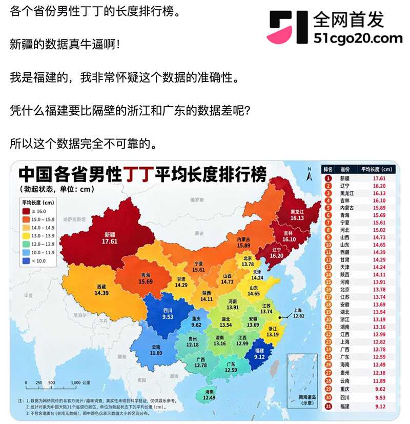 各省男性丁丁长度排行榜引爆全网 1 拷贝 各省男性丁丁长度排行榜引爆全网 1 拷贝