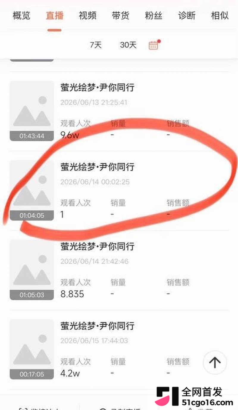 抖音男主播 尹妹 12 抖音男主播 尹妹 12