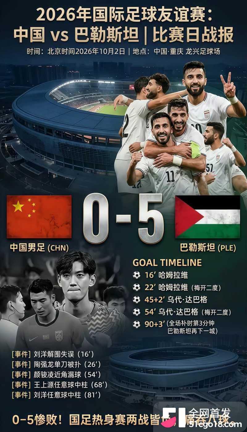 国足0比5巴勒斯坦 20 国足0比5巴勒斯坦 20