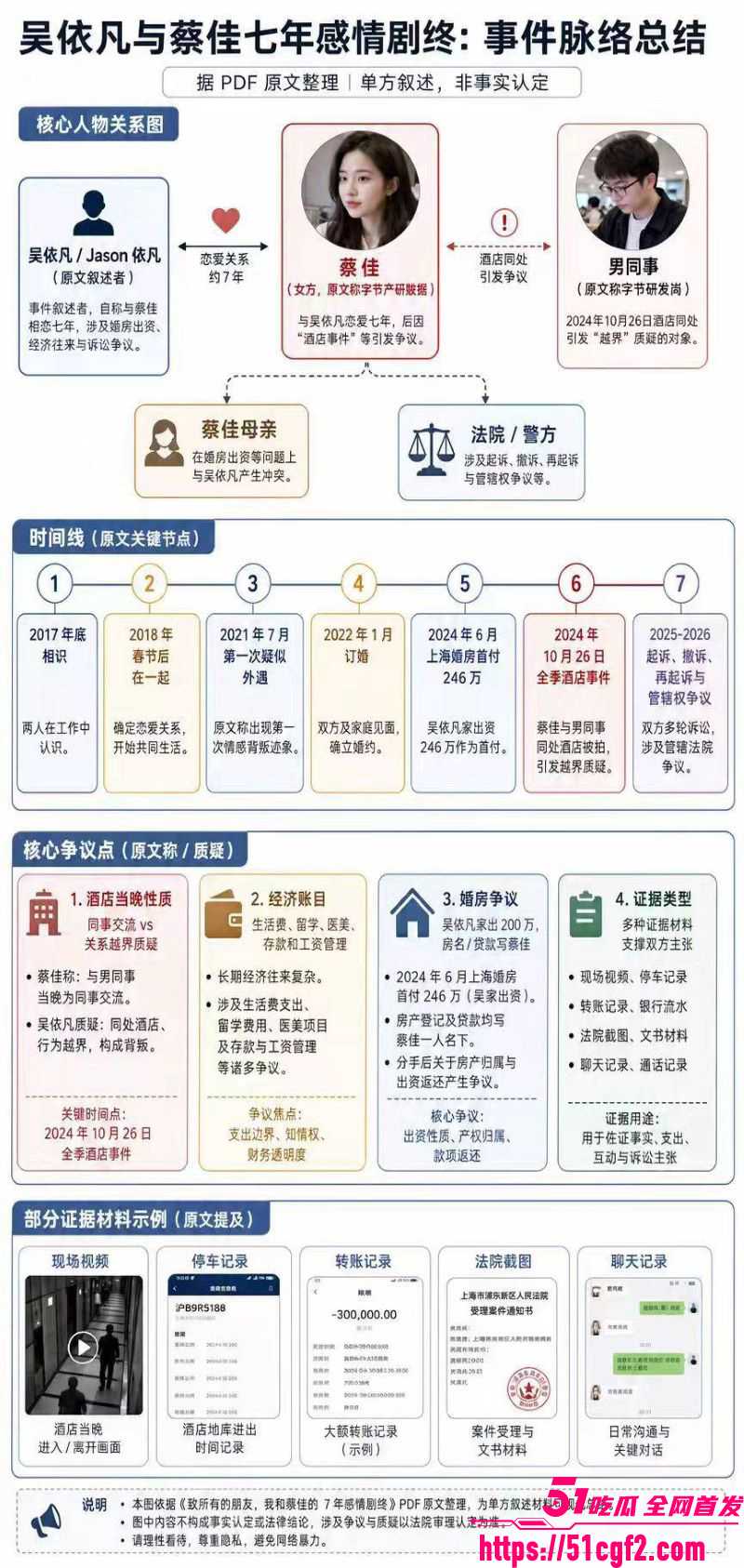 我和蔡佳的七年感情剧终 7 我和蔡佳的七年感情剧终 7