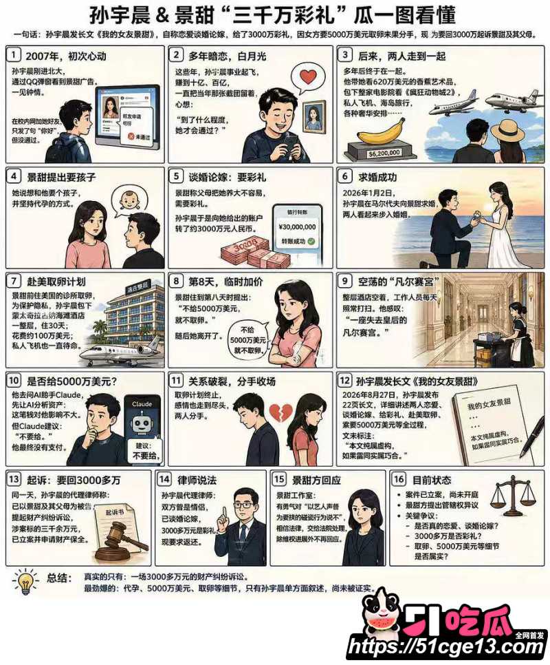 AI魔改孙宇晨长文我的女友景甜0.1 AI魔改孙宇晨长文我的女友景甜0.1