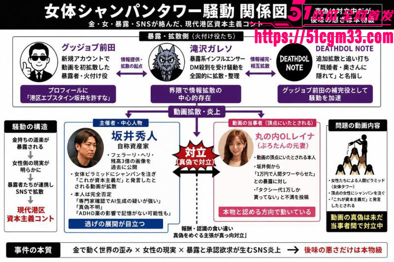 日本富豪坂井秀人裸体香槟塔丑闻 3 日本富豪坂井秀人裸体香槟塔丑闻 3