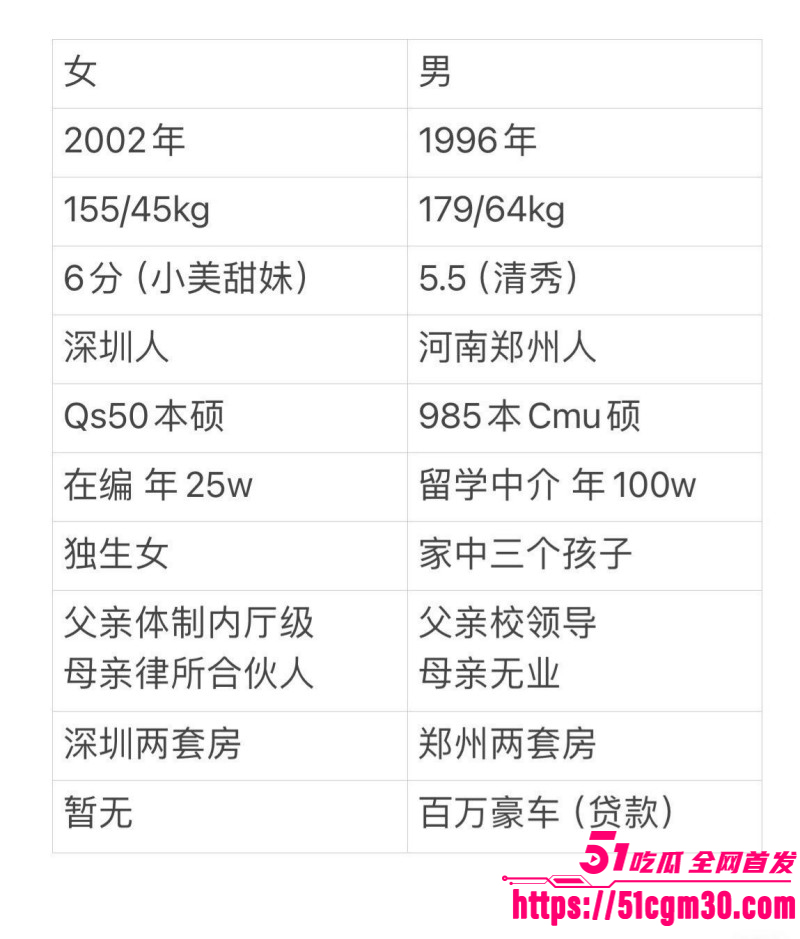 深圳02年辣妹小红书曝光郑州渣男08 深圳02年辣妹小红书曝光郑州渣男08