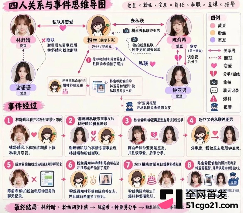 SNH48 林舒晴 私联粉丝炸锅 7 SNH48 林舒晴 私联粉丝炸锅 7