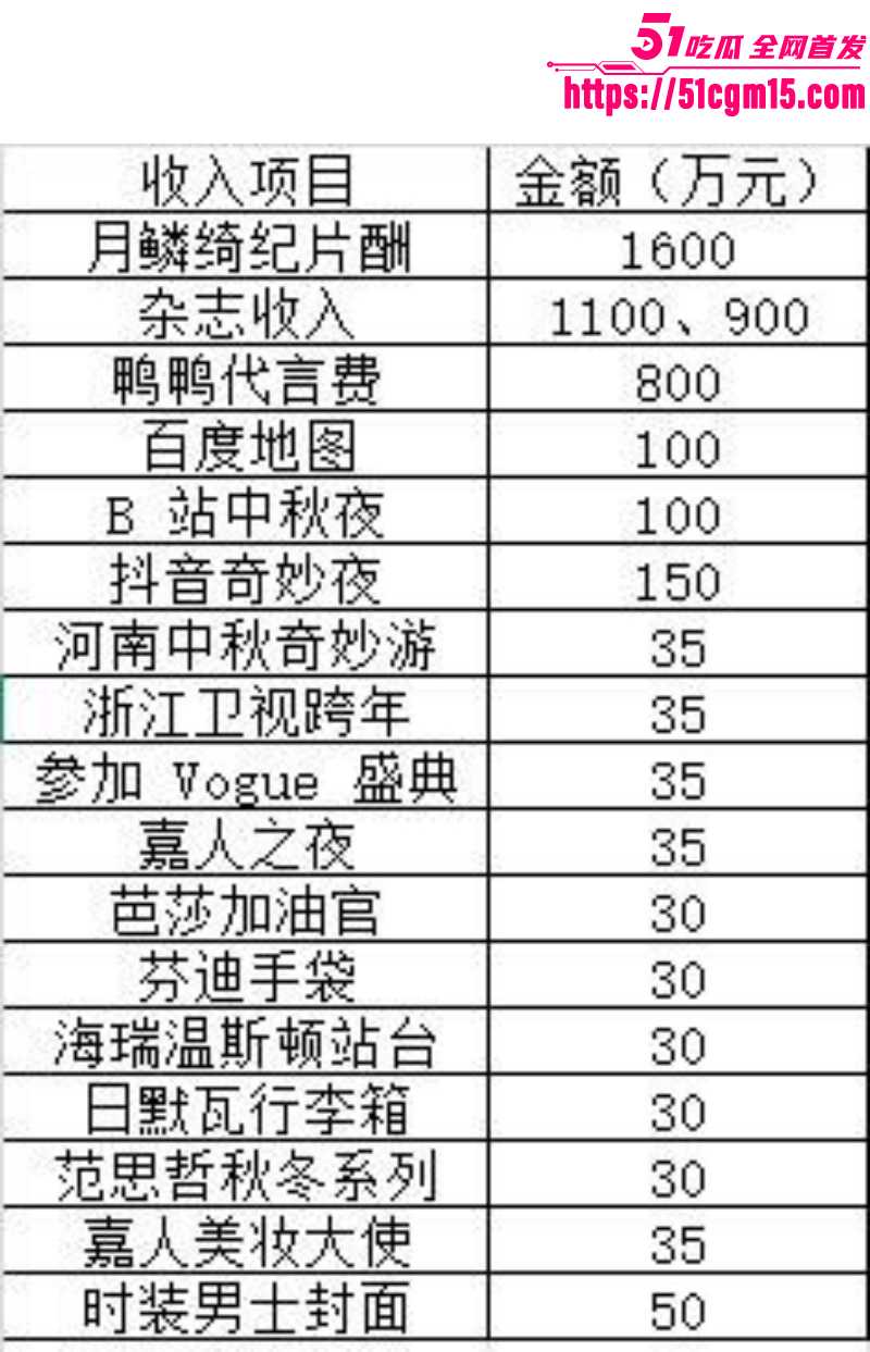 鞠婧祎偷税漏税被曝不雅视频019 鞠婧祎偷税漏税被曝不雅视频019