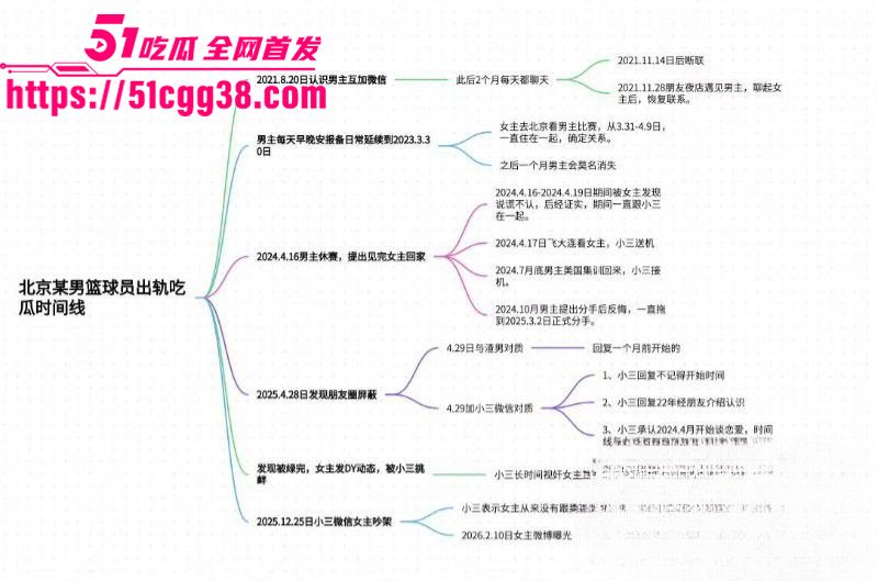 北京男篮球员廖三宁被曝出轨011 北京男篮球员廖三宁被曝出轨011
