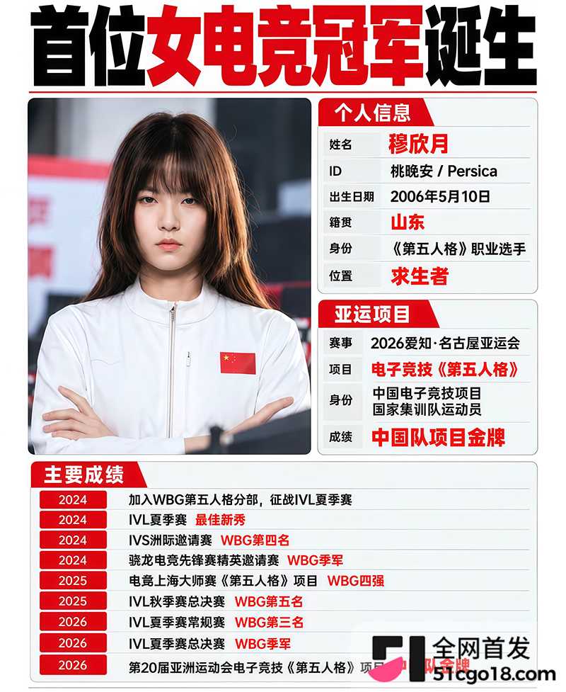 穆欣月亚运夺金成电竞首位女子冠军 11 拷贝 穆欣月亚运夺金成电竞首位女子冠军 11 拷贝