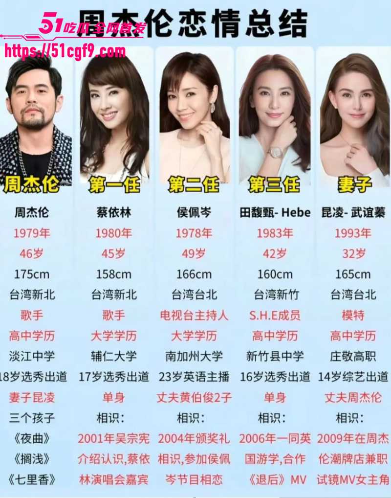 亚洲天王 周杰伦 11 亚洲天王 周杰伦 11
